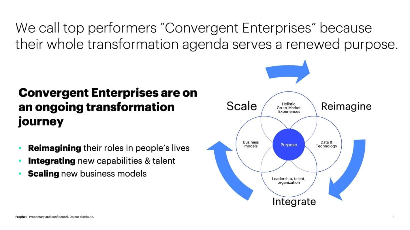 Digital Transformation